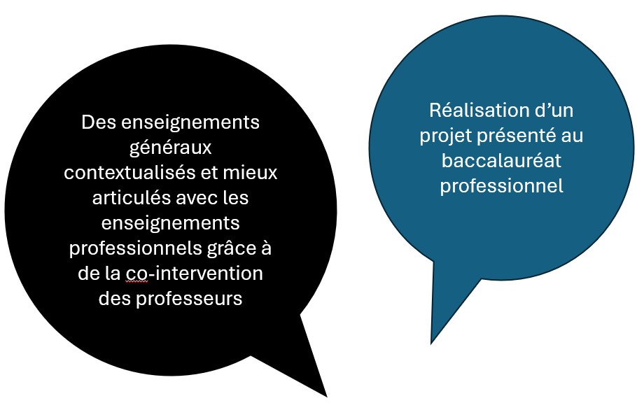 Seconde professionnelle