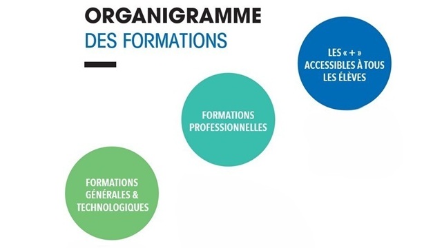 Élément 3